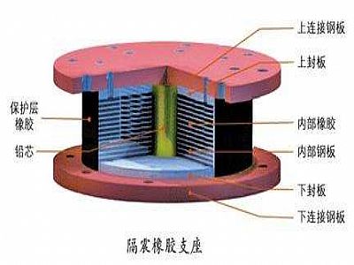 茶陵县通过构建力学模型来研究摩擦摆隔震支座隔震性能