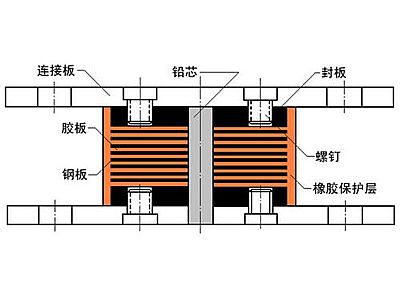 茶陵县抗震支座施工-普通板式橡胶支座厂家